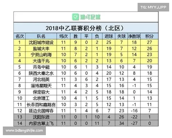2018中乙北区赛事表;2018中乙联赛积分榜的短视频 2018中乙北区赛事表;2018中乙联赛积分榜的短视频